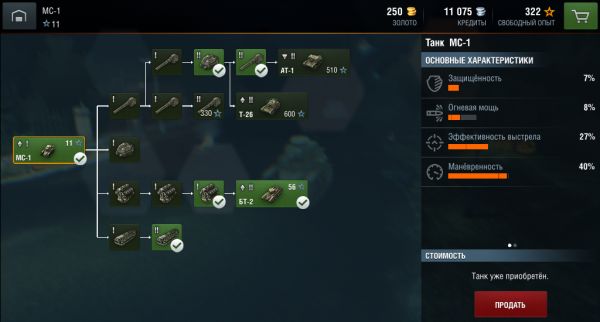 Обзор World of Tanks Blitz