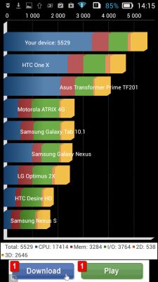 Обзор Lenovo S660