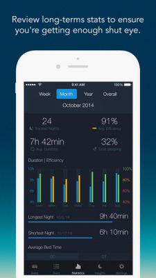 Спите и просыпайтесь лучше с новым приложением Runtastic Sleep Better