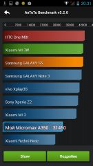 Обзор Micromax A350 Canvas Knight