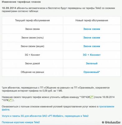 Сотовый оператор-дискаунтер Tele2 собирается перейти на 3G в России