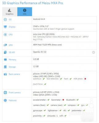 Meizu MX4 Pro был протестирован в бенчмарке
