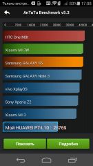 Обзор Huawei P7