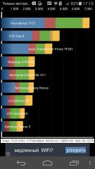 Обзор Huawei P7