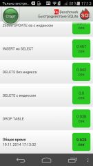 Обзор Huawei P7