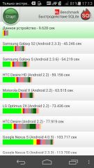 Обзор Huawei P7