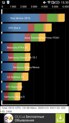 Обзор Lenovo A859