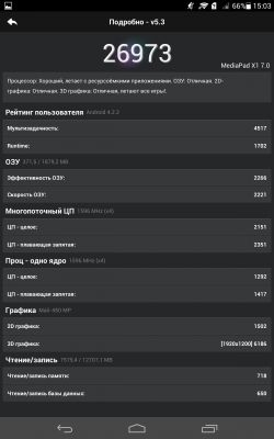Обзор Huawei MediaPad X1