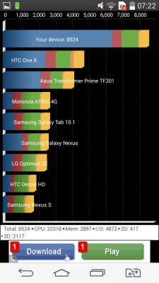 Обзор LG G3 S