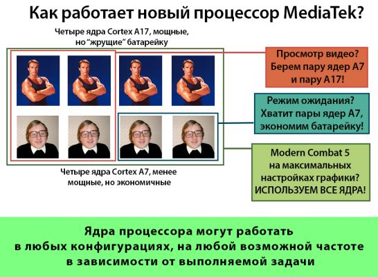 Революция в смартфонах-2015: прорыв тайваньских инженеров