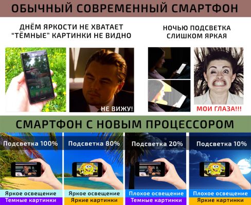 Революция в смартфонах-2015: прорыв тайваньских инженеров