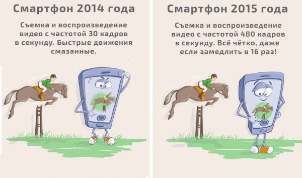Революция в смартфонах-2015: прорыв тайваньских инженеров