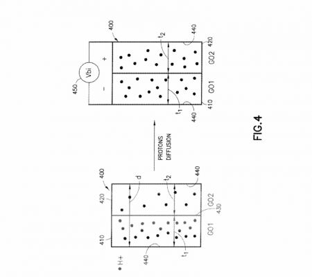 Battery 300 — инновационный аккумулятор будущего от возрождённой Nokia