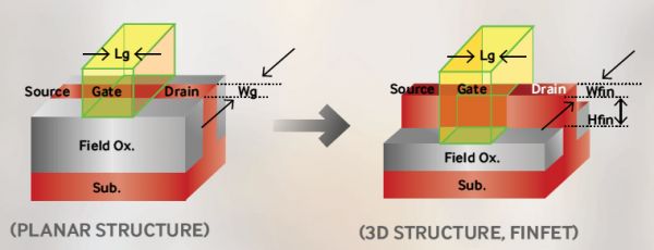 Samsung уже производит 14-нанометровые чипсеты Apple A9 для iPhone 6S
