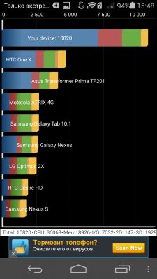 Обзор Huawei Honor 6