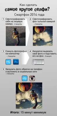 Как сделать это по-быстрому? Инфографика