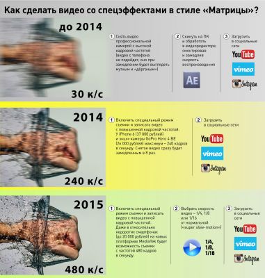 Как сделать это по-быстрому? Инфографика
