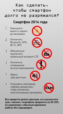 Как сделать это по-быстрому? Инфографика