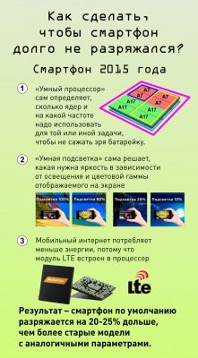 Как сделать это по-быстрому? Инфографика