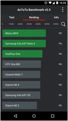 AnTuTu Benchmark для Android получил новый дизайн и поддержку 64-битной архитектуры