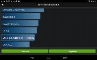 Обзор Acer Iconia Tab 8 (A1-840FHD)