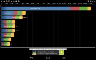 Обзор Acer Iconia Tab 8 (A1-840FHD)