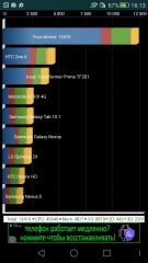Обзор Huawei Ascend G7