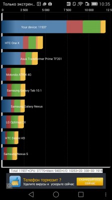 Обзор Huawei Ascend Mate 7