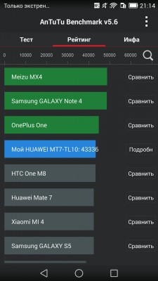 Обзор Huawei Ascend Mate 7