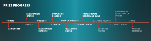 HTC и Qualcomm: Tricorder - или здравоохранение на стыке технологий.