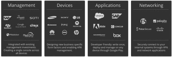 Android for Work — попытка Google втиснуть Android в корпоративный сегмент