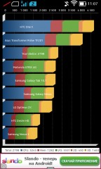 Обзор Nokia XL Dual sim