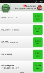 Обзор Nokia XL Dual sim