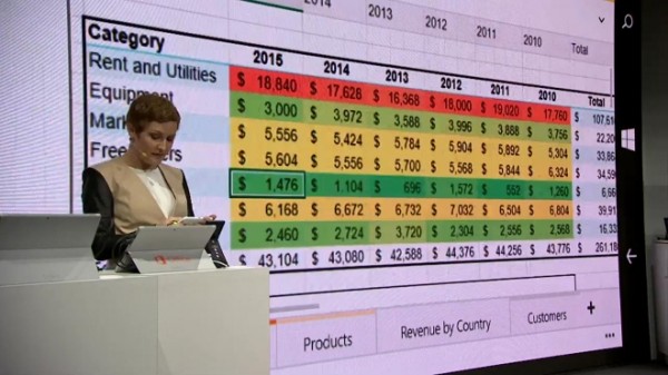 MWC 2015: Microsoft о Windows 10 и универсальных приложениях