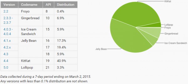 Google прекращает выпуск обновлений Chrome для Android 4.0 Ice Cream Sandwich