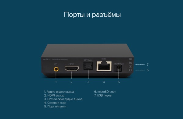 Обзор Rombica Smart Box Ultimate