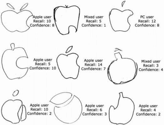 Людям оказалось не под силу запомнить логотип Apple