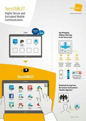 SecuTABLET — новый проект защищенного планшета от Samsung, BlackBerry и IBM