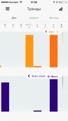Обзор Jawbone UP move