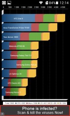Обзор Huawei Ascend Y330