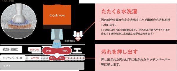 Новости недели, не рассказанные на Трешбоксе (29.03.2015)