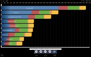 Обзор TurboPad Flex 8