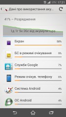 Обзор Sony Xperia Z3