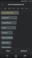 Обзор Sony Xperia Z3
