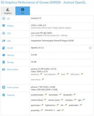 Gionee Elife E8 показался в бенчмарке