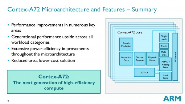ARM подробно рассказала о новом процессорном ядре Cortex-A72