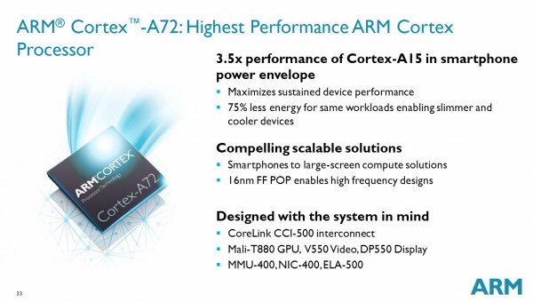 ARM подробно рассказала о новом процессорном ядре Cortex-A72
