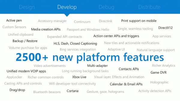 Build 2015: итоги крупнейшей конференции Microsoft