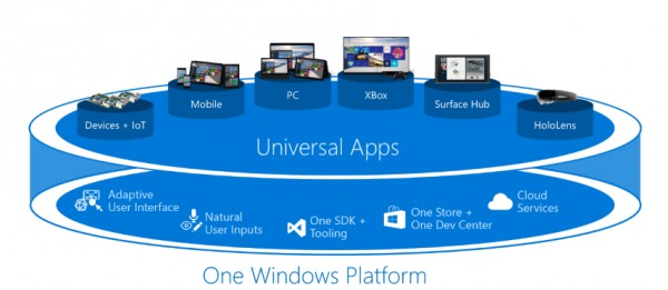 Build 2015: итоги крупнейшей конференции Microsoft