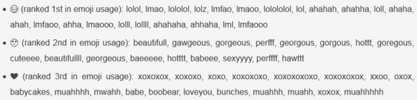 Зачем использовать слова, если есть Emoji?